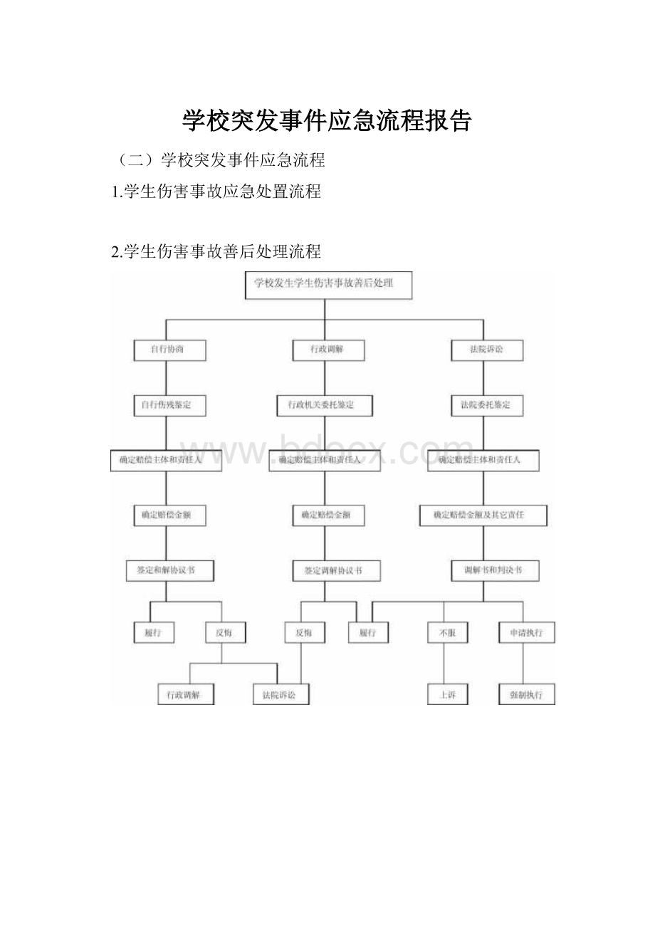 学校突发事件应急流程报告Word下载.docx