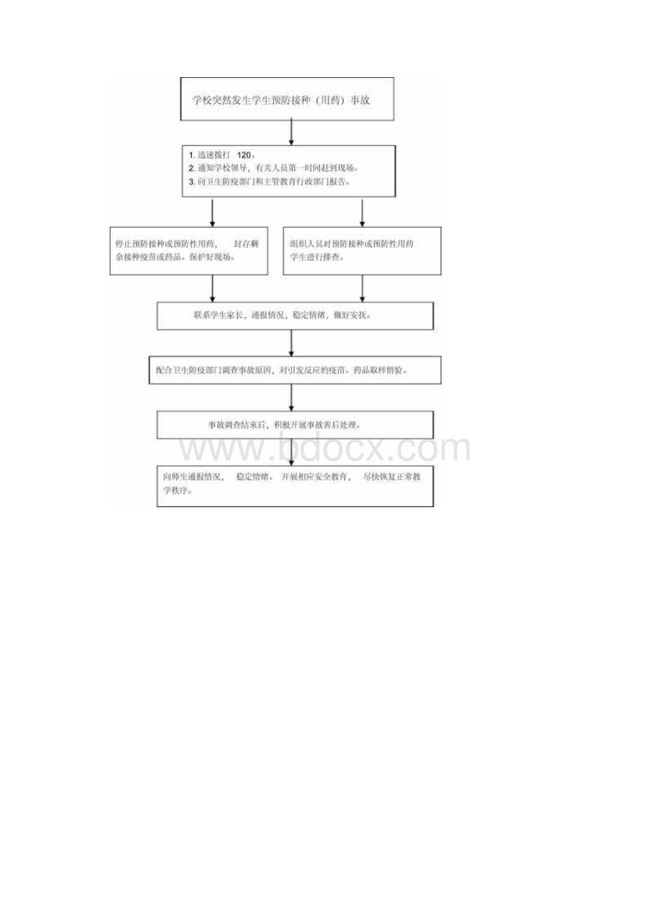 学校突发事件应急流程报告Word下载.docx_第3页