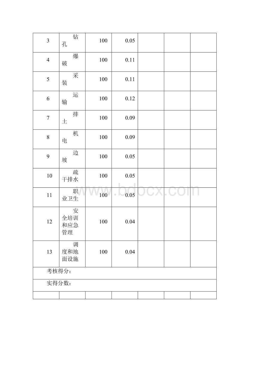 煤矿安全生产那标准化评分表.docx_第2页