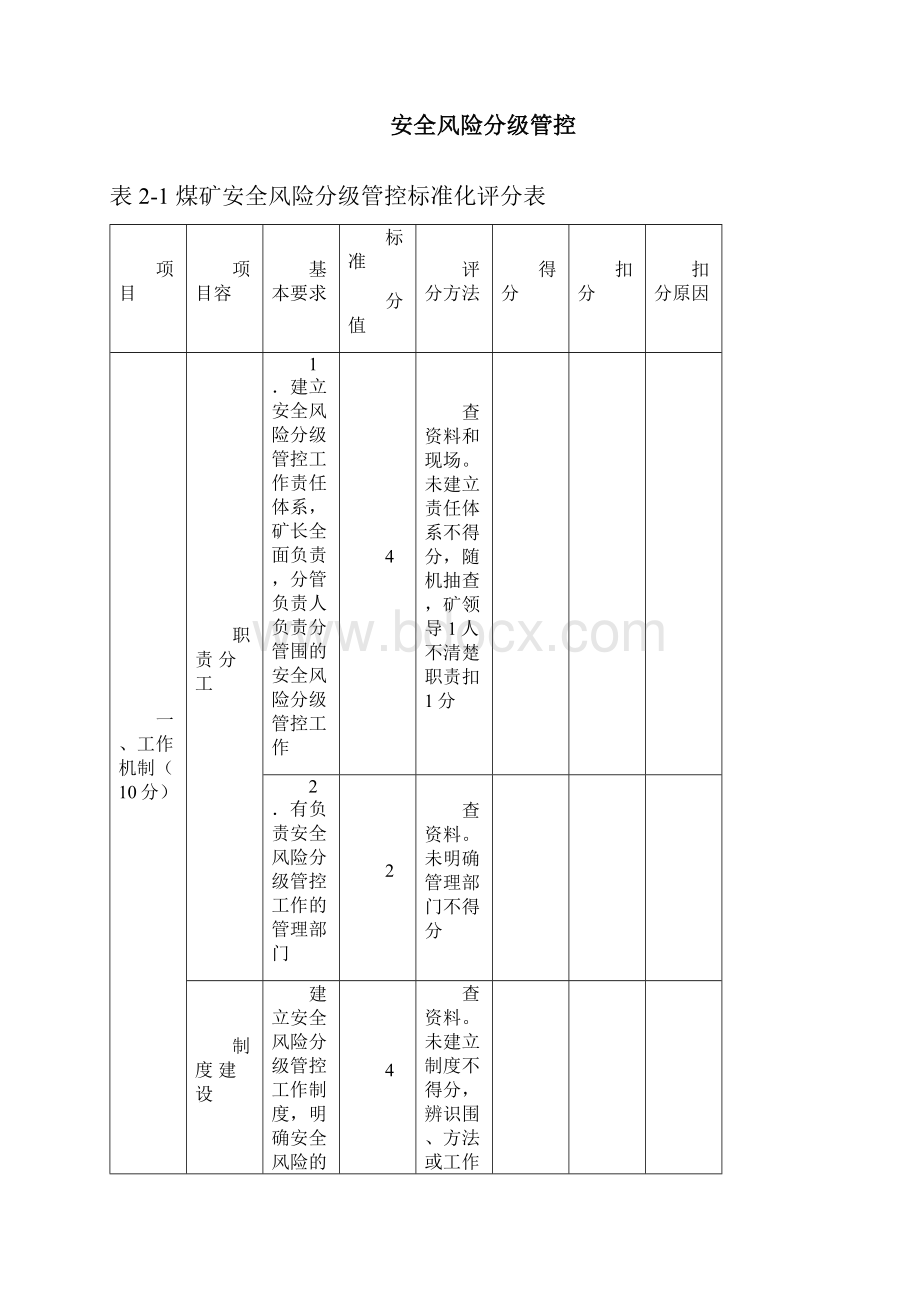 煤矿安全生产那标准化评分表.docx_第3页