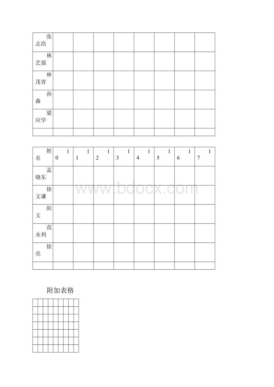 届院学习部检查科规制度及考核标准.docx_第3页