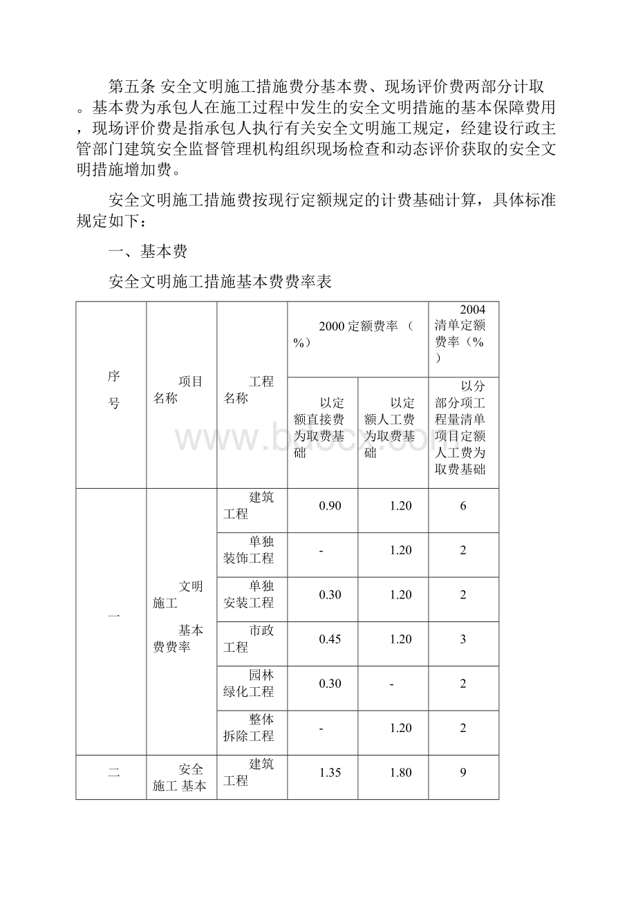 安全文明费用记取管理规定Word格式.docx_第2页