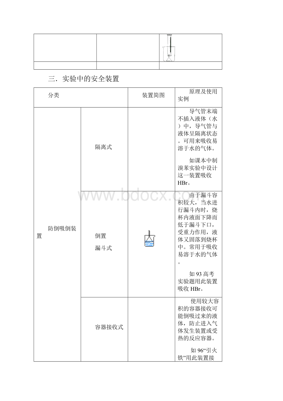 高三化学复习化学实验方案的设计.docx_第2页