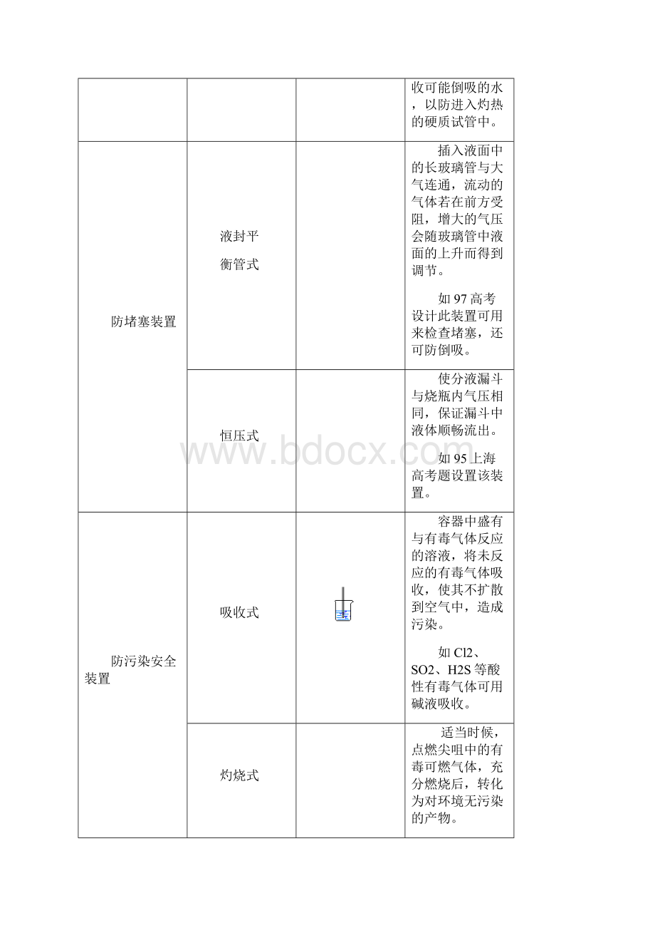 高三化学复习化学实验方案的设计文档格式.docx_第3页