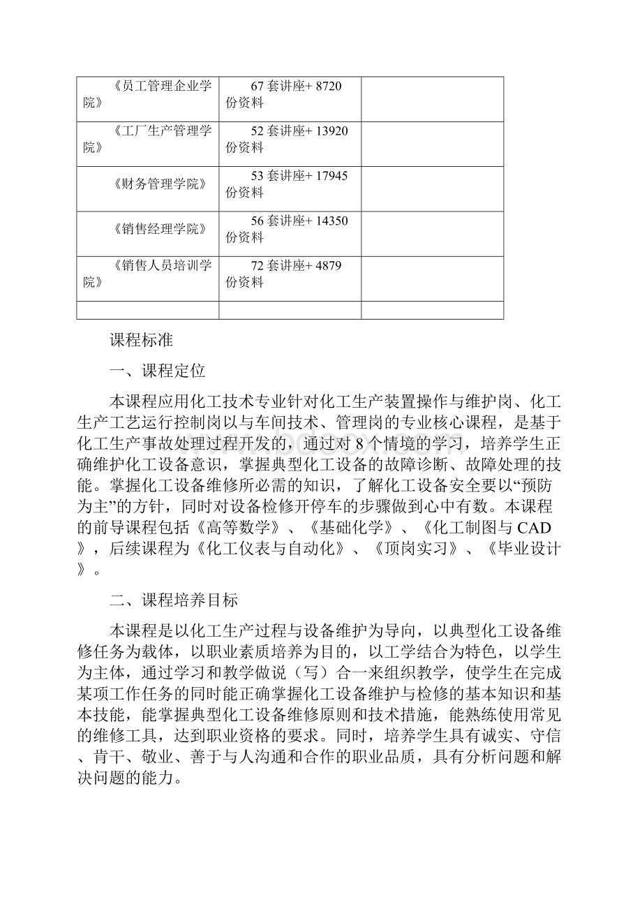 化工技术专业课程标准.docx_第2页