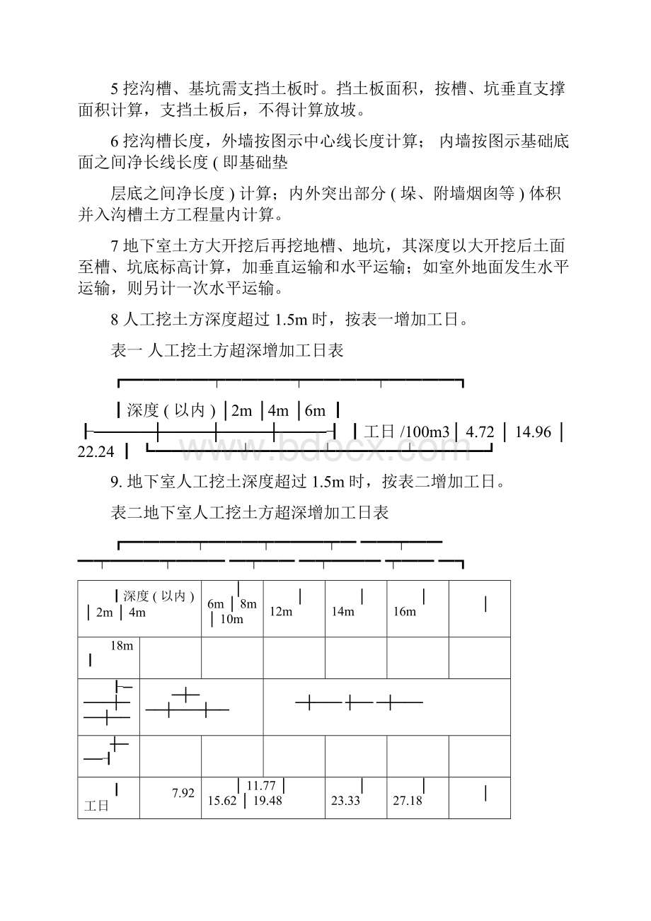 预算员基础知识.docx_第2页