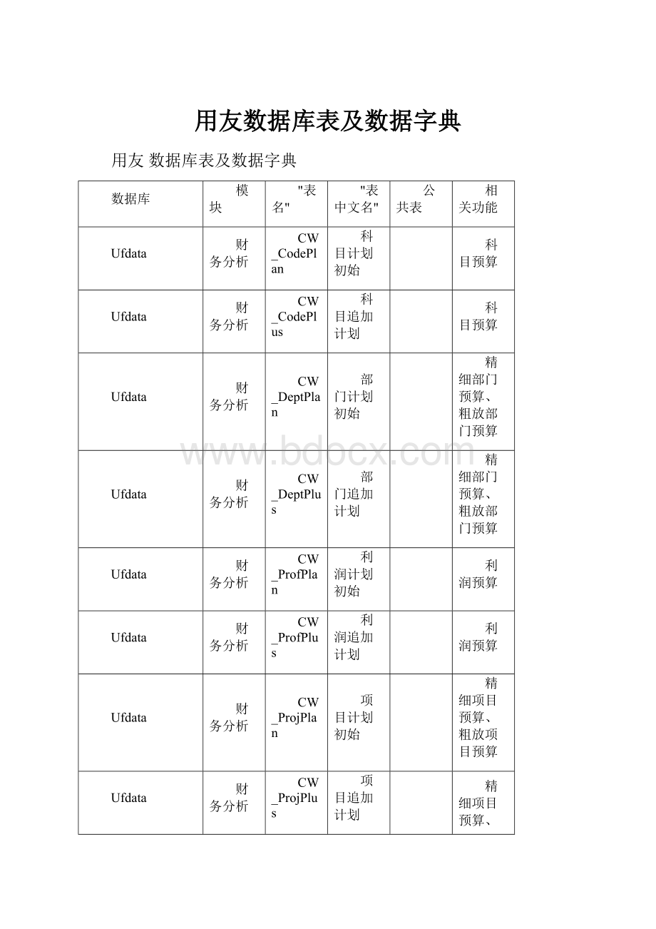 用友数据库表及数据字典.docx_第1页