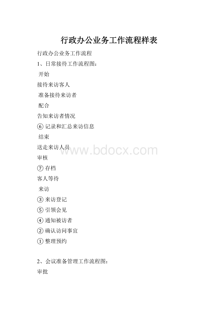 行政办公业务工作流程样表文档格式.docx_第1页