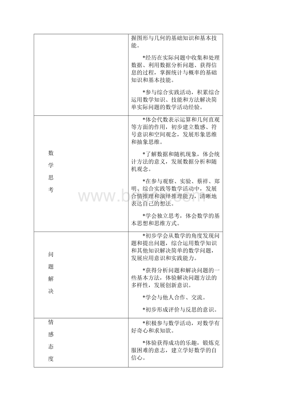 小学数学课程标准与教材分析.docx_第2页