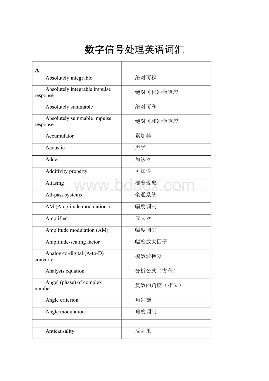 数字信号处理英语词汇.docx_第1页