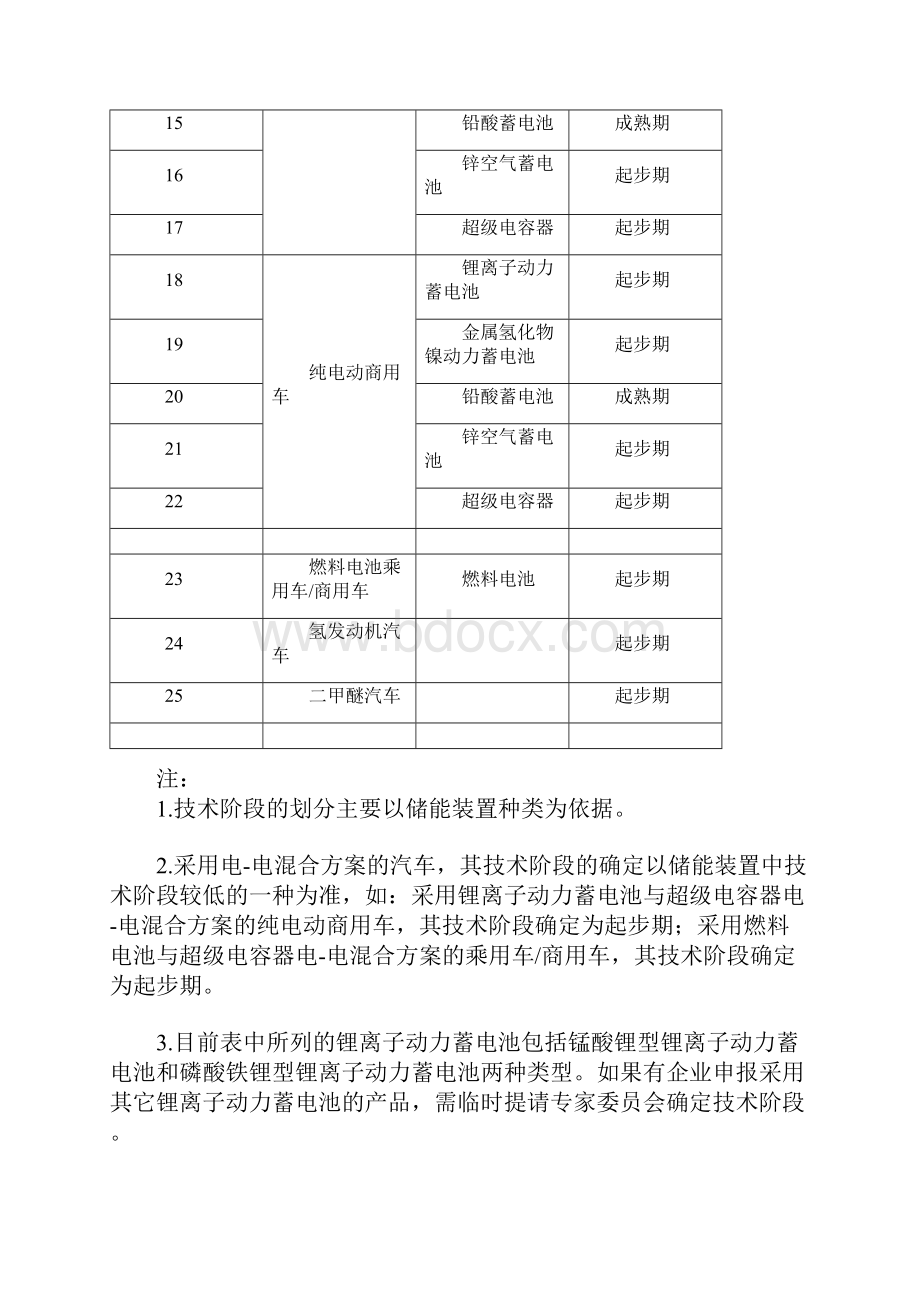 新能源汽车生产企业及产品准入管理规则附件Word文档格式.docx_第2页