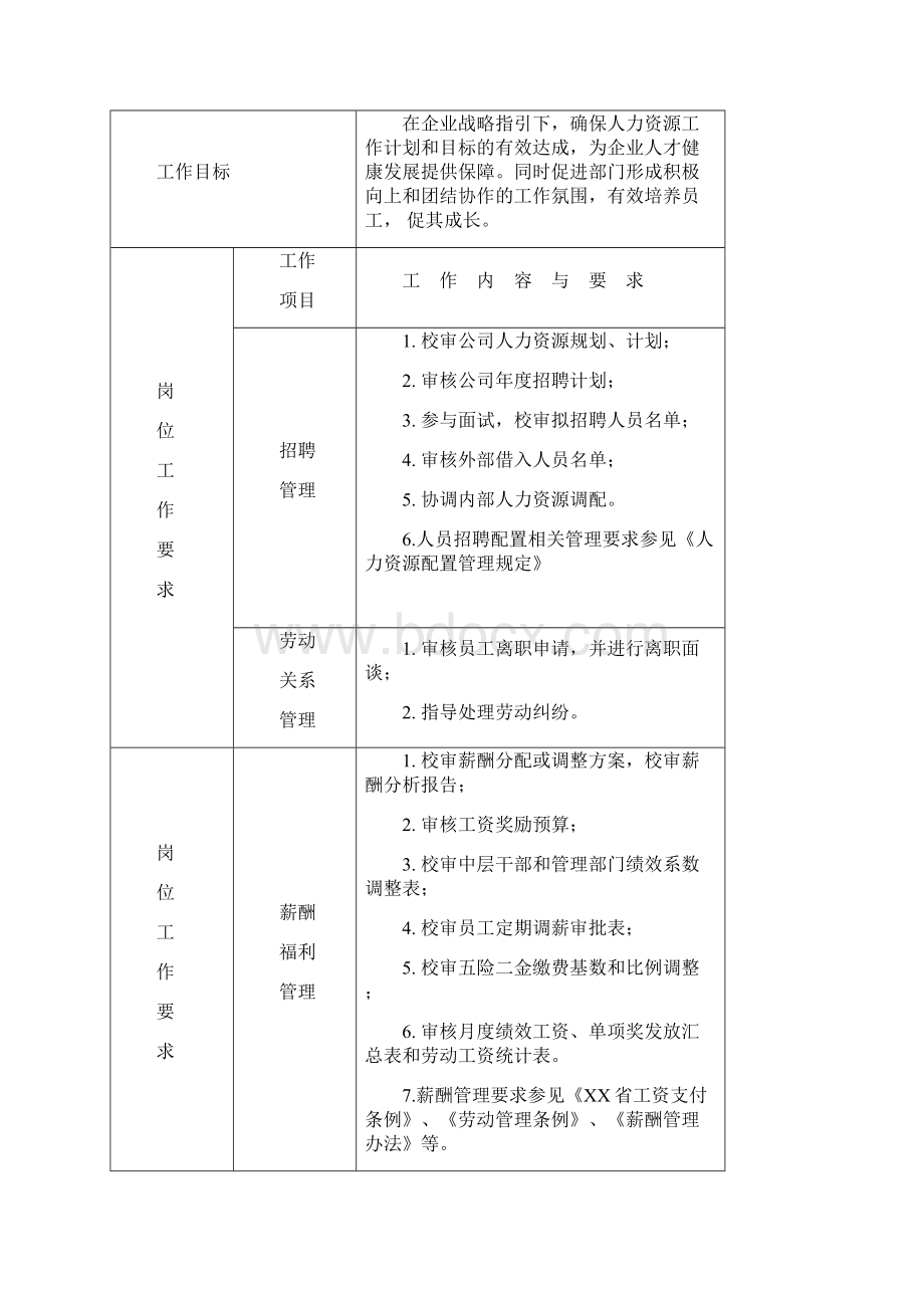 国企制度大型上市国企人力资源部各岗位工作职责经典表格版.docx_第2页