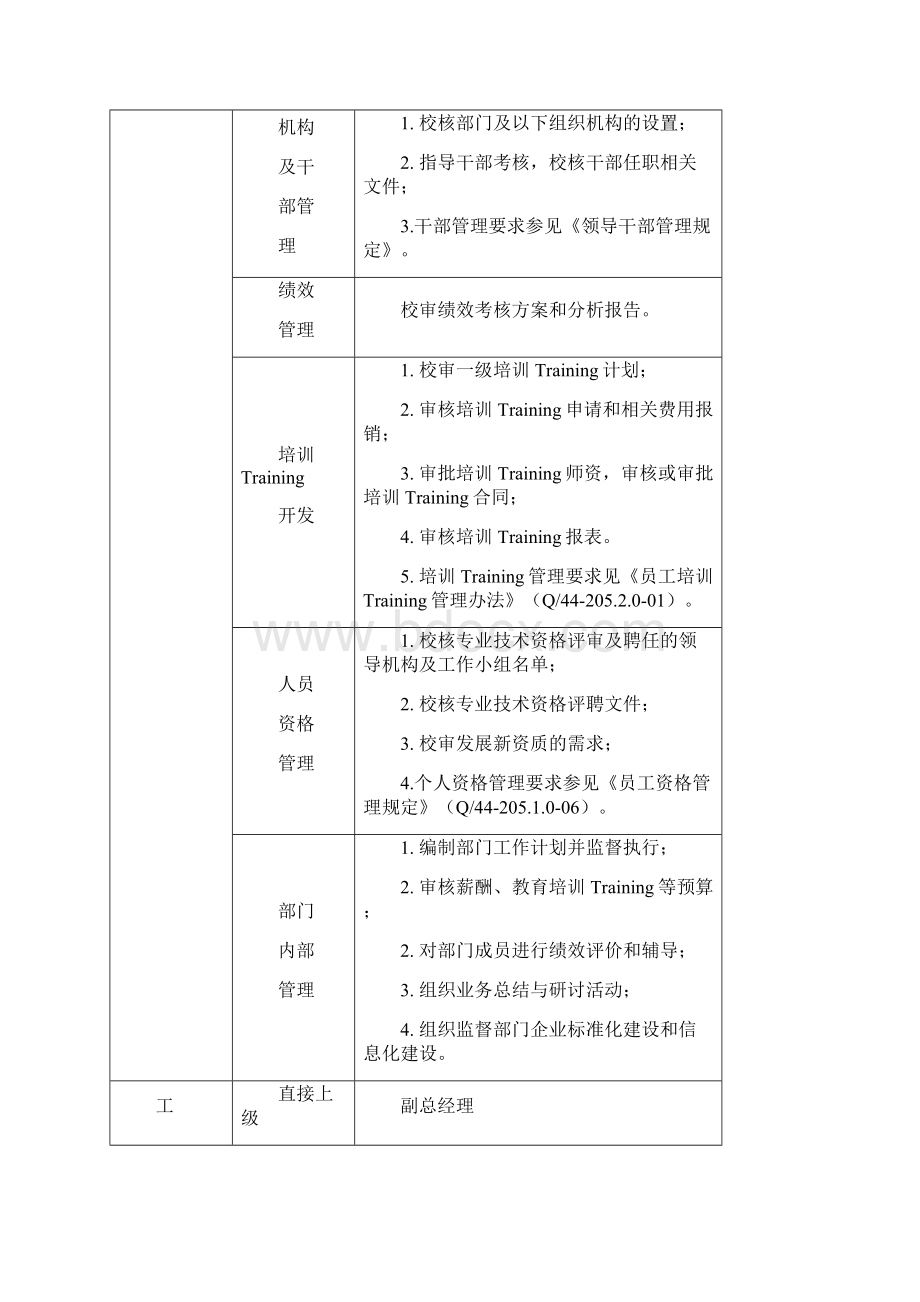 国企制度大型上市国企人力资源部各岗位工作职责经典表格版.docx_第3页