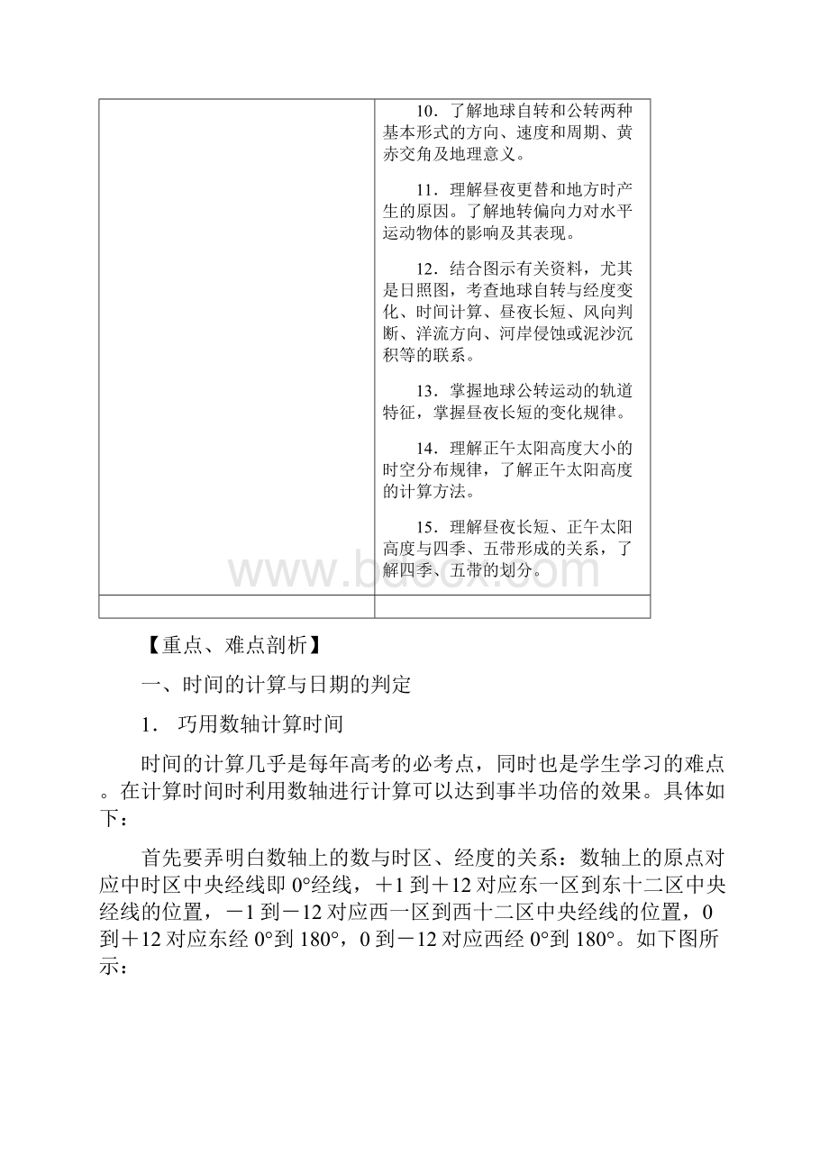 考纲解读与热点难点突破高考地理03地球运动及其地理意义Word文档下载推荐.docx_第2页