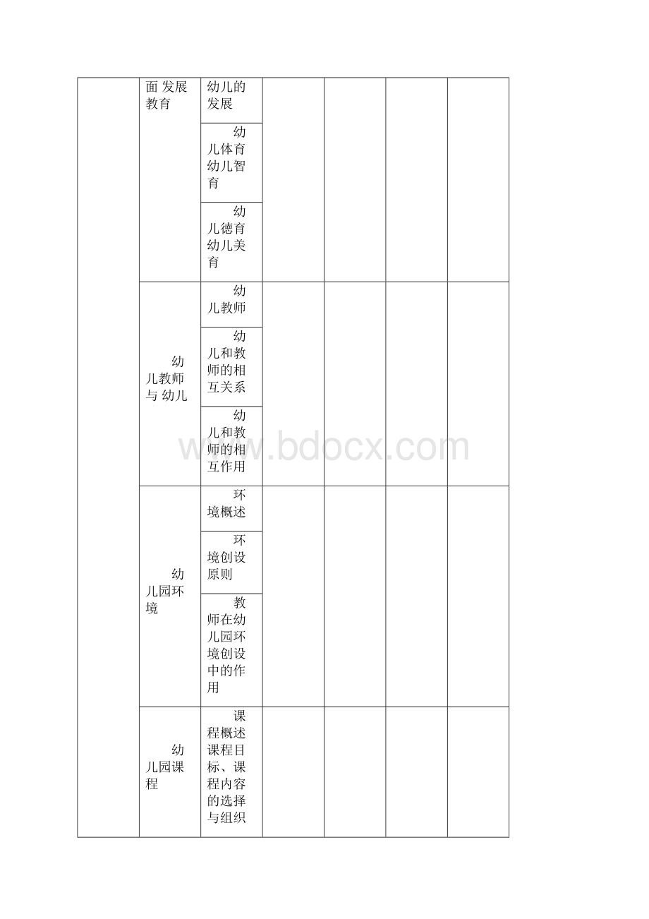 幼师编制考试复习策略技巧磊docWord文件下载.docx_第2页