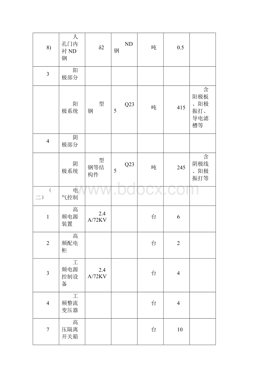 黄岛电厂除尘器三措一案.docx_第3页