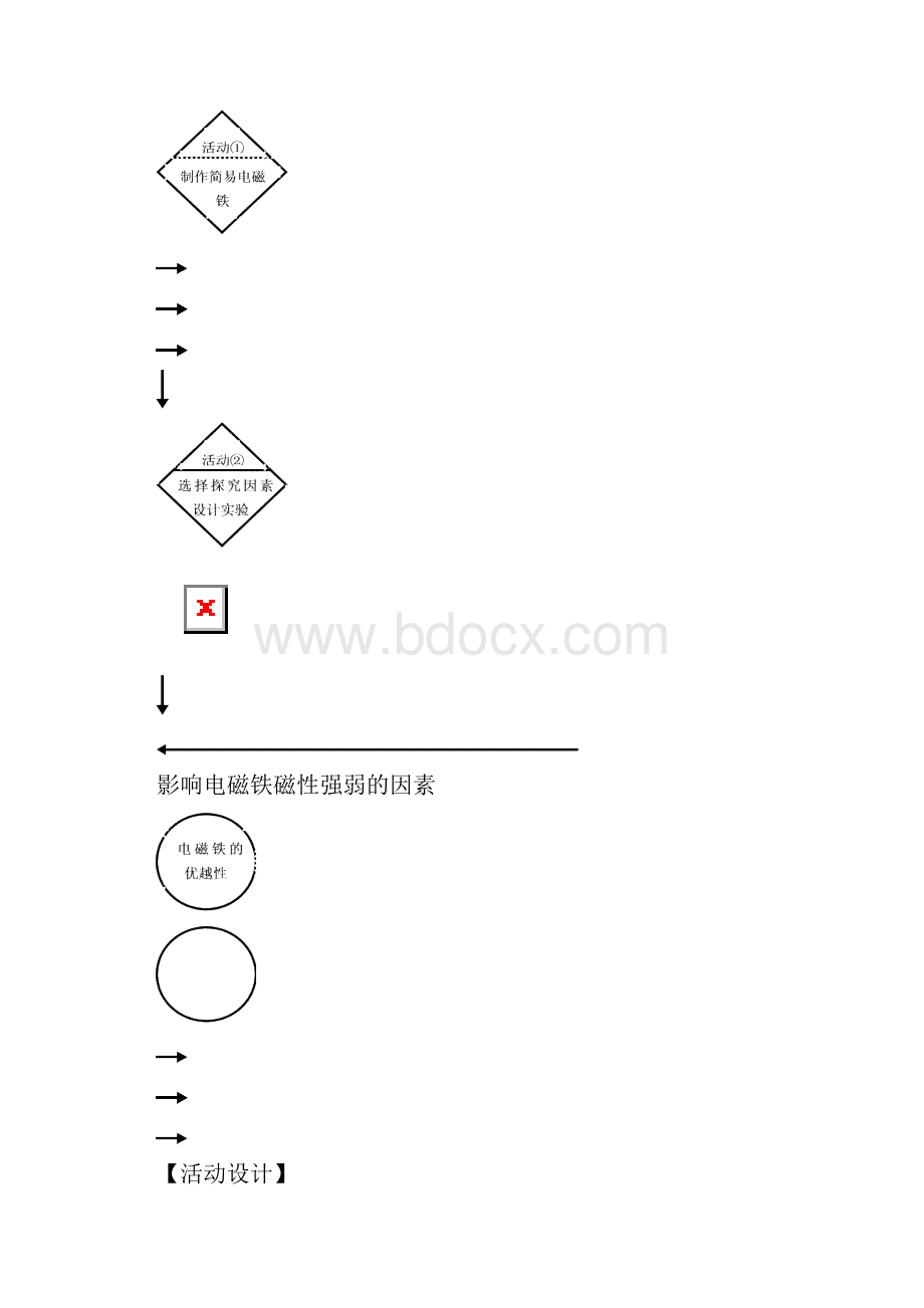 电磁铁 执教教师上海市松江区华师大松江实验中学 任春芳Word格式.docx_第3页