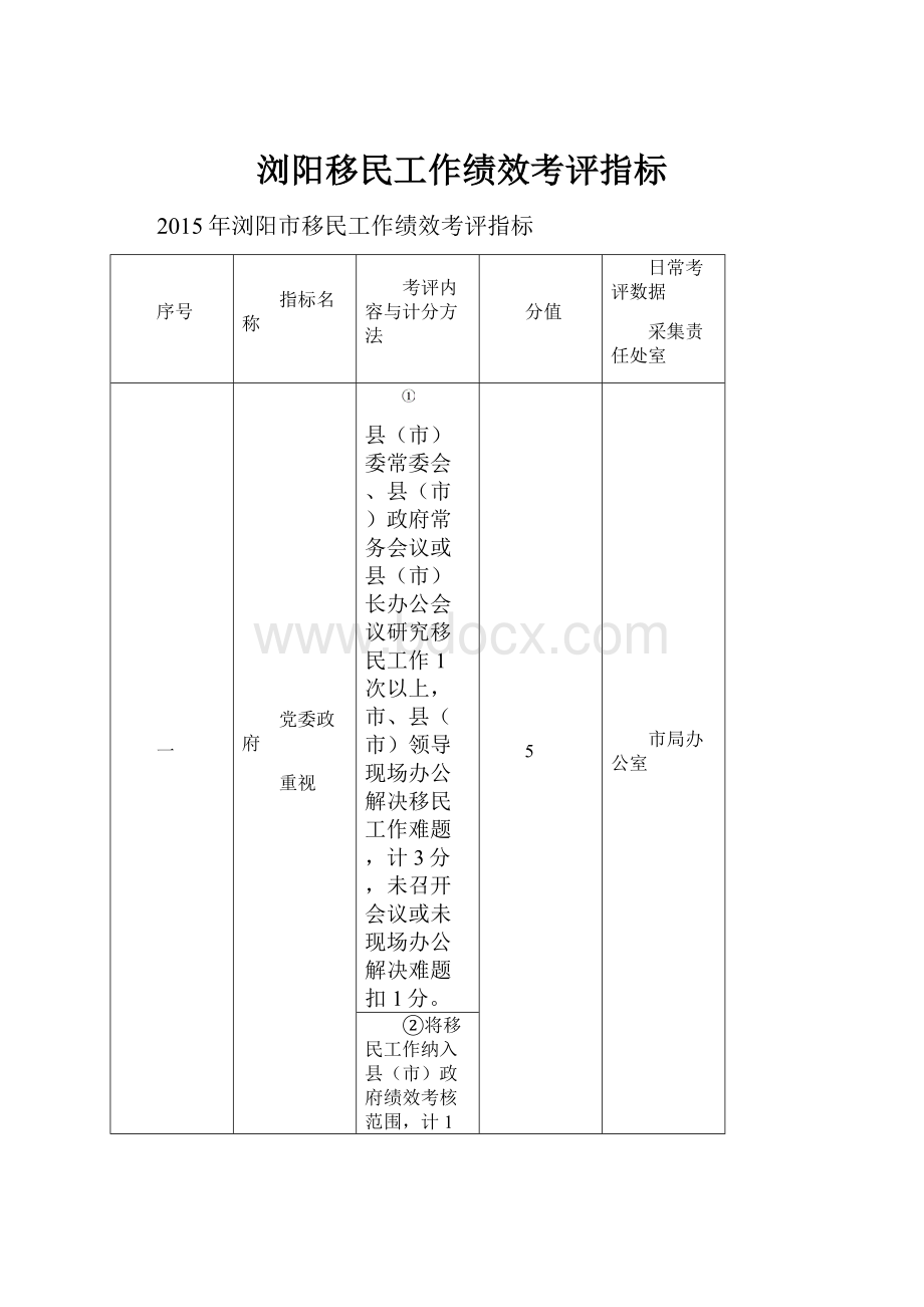 浏阳移民工作绩效考评指标Word文件下载.docx