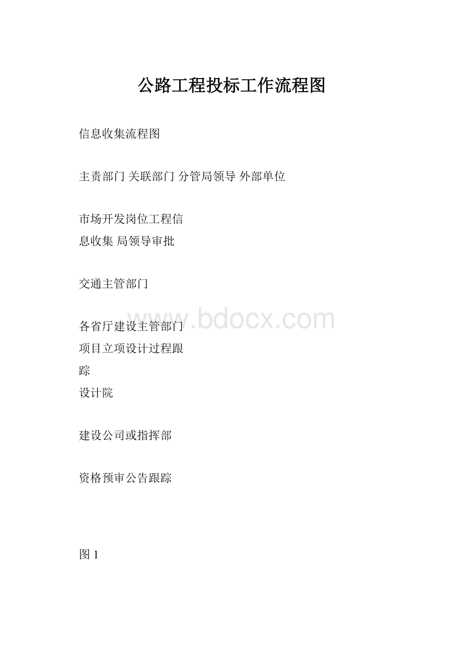 公路工程投标工作流程图.docx