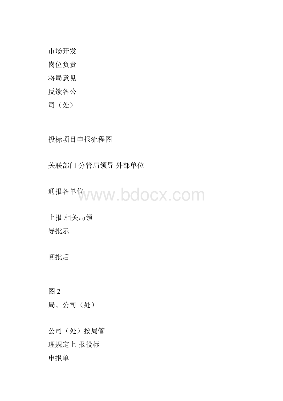 公路工程投标工作流程图Word格式.docx_第3页