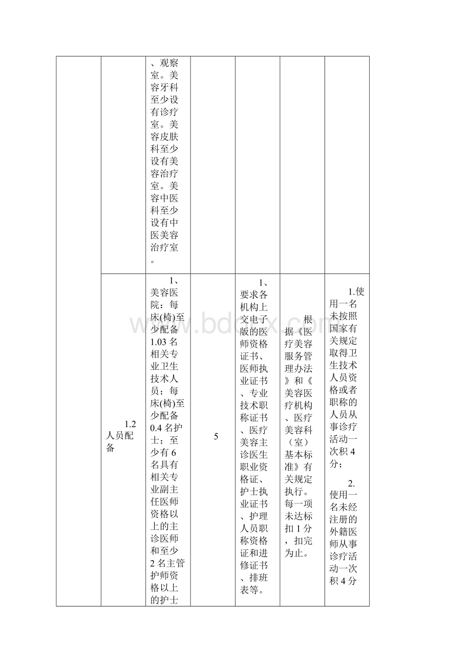 沈阳市医疗美容质量控制细则.docx_第3页