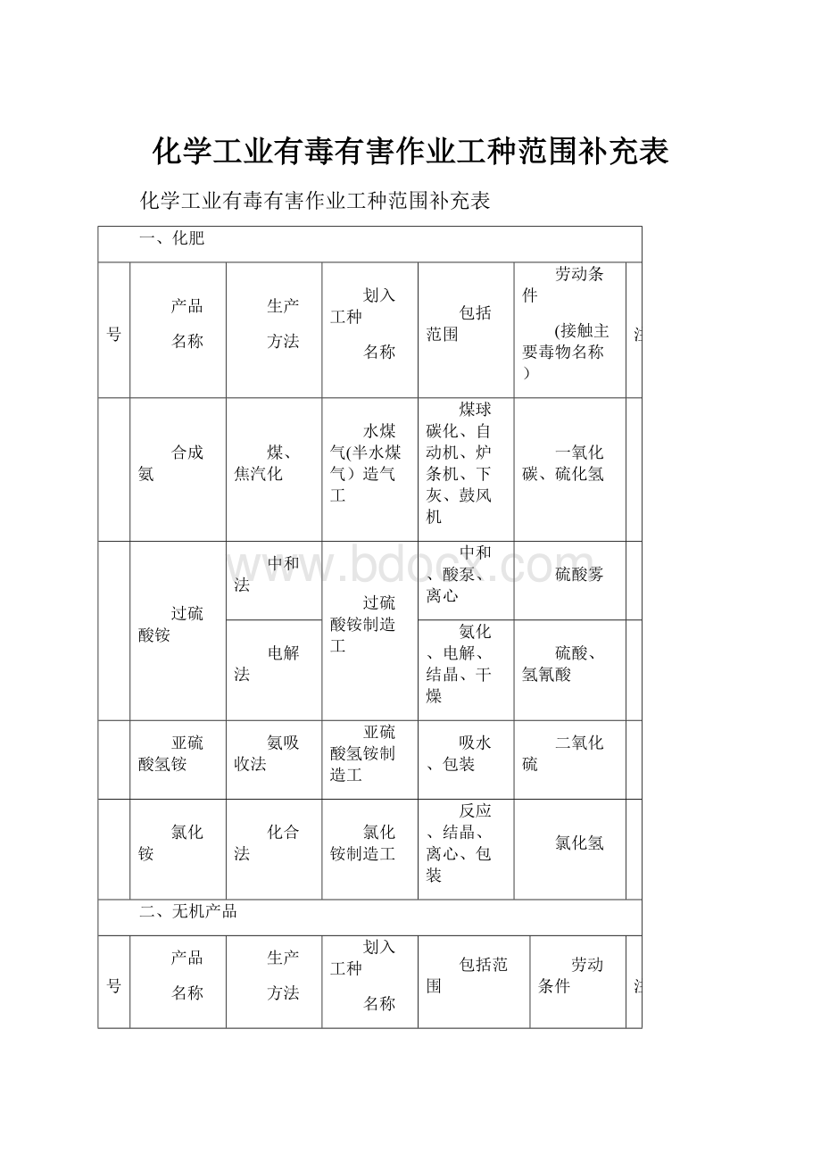 化学工业有毒有害作业工种范围补充表.docx_第1页