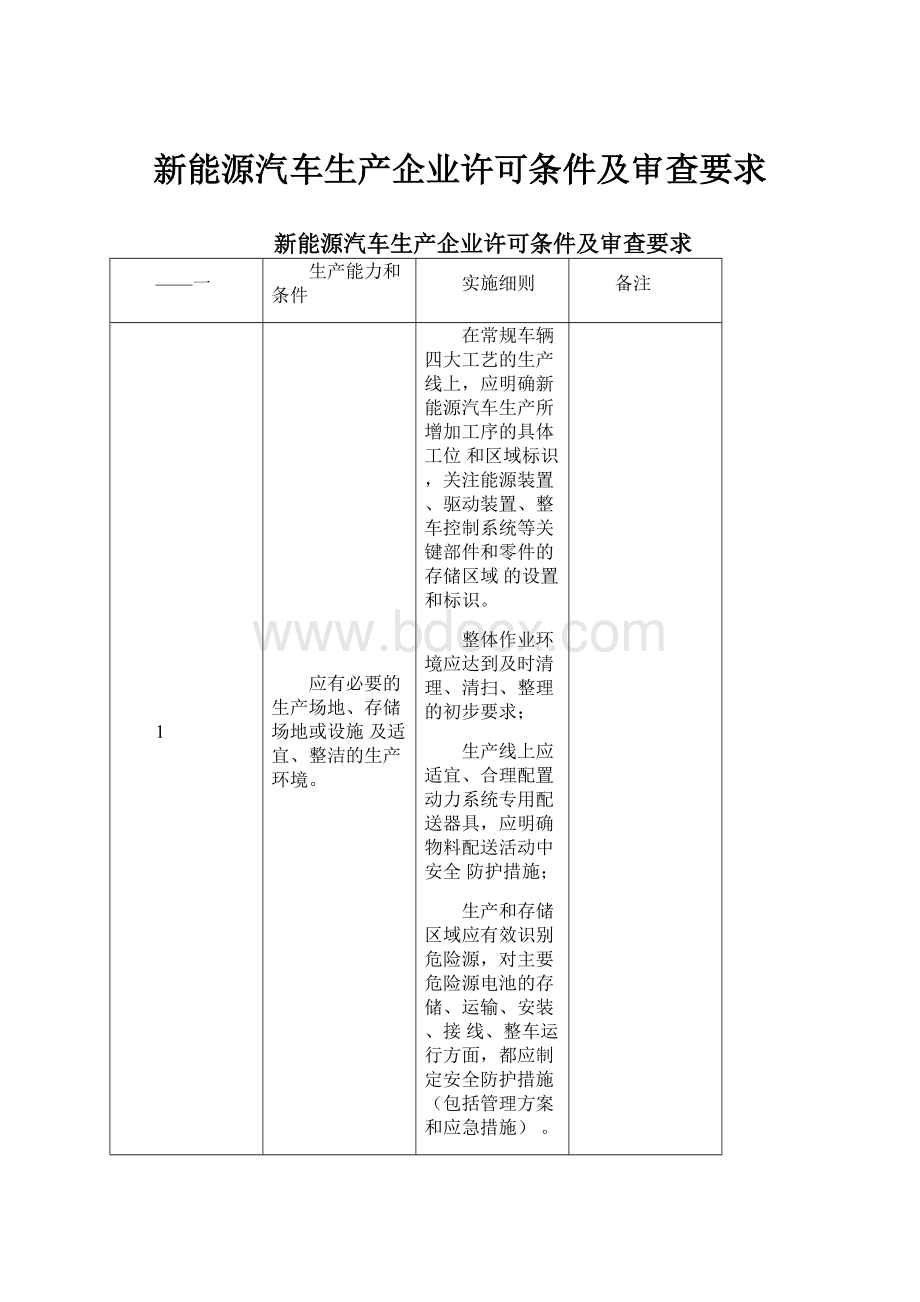 新能源汽车生产企业许可条件及审查要求.docx_第1页