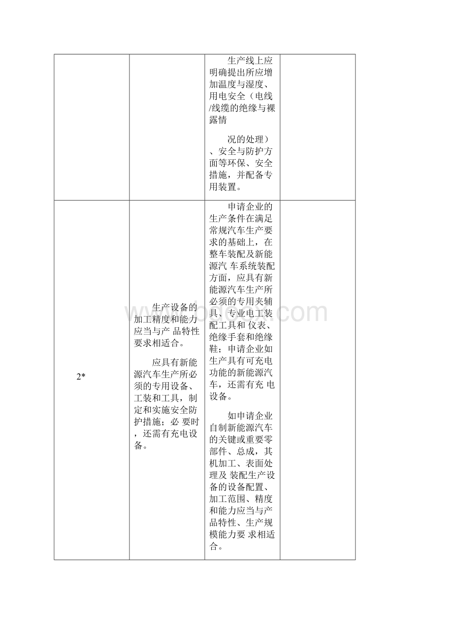 新能源汽车生产企业许可条件及审查要求.docx_第2页