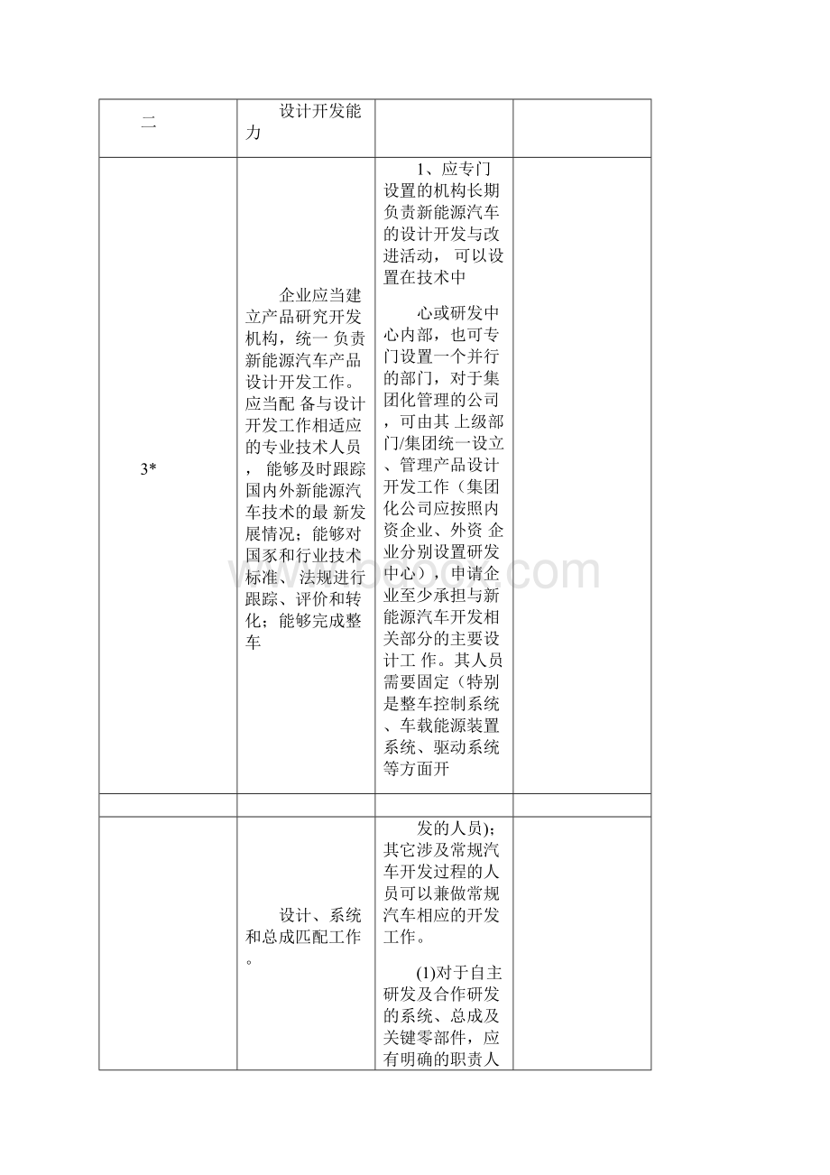 新能源汽车生产企业许可条件及审查要求.docx_第3页