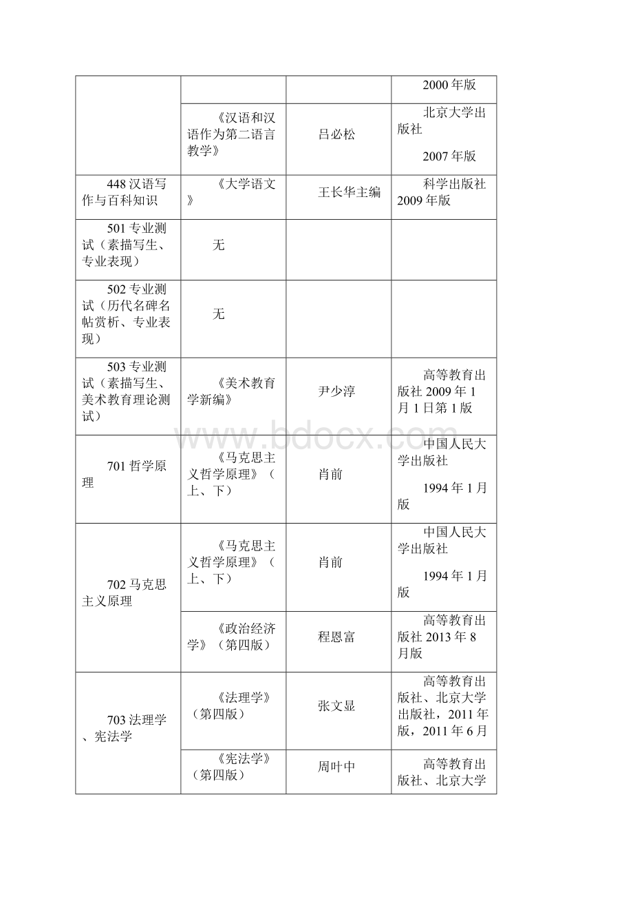 河北师范大学硕士研究生招生考试参考书目Word格式文档下载.docx_第3页