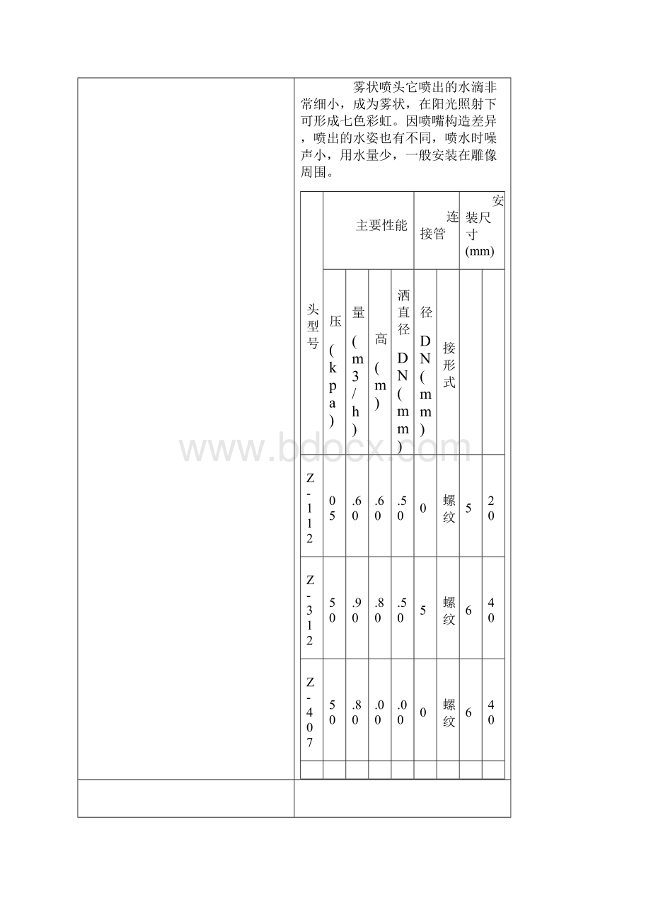 喷泉喷头型号及参数Word文档格式.docx_第2页