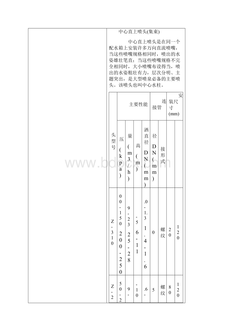 喷泉喷头型号及参数Word文档格式.docx_第3页