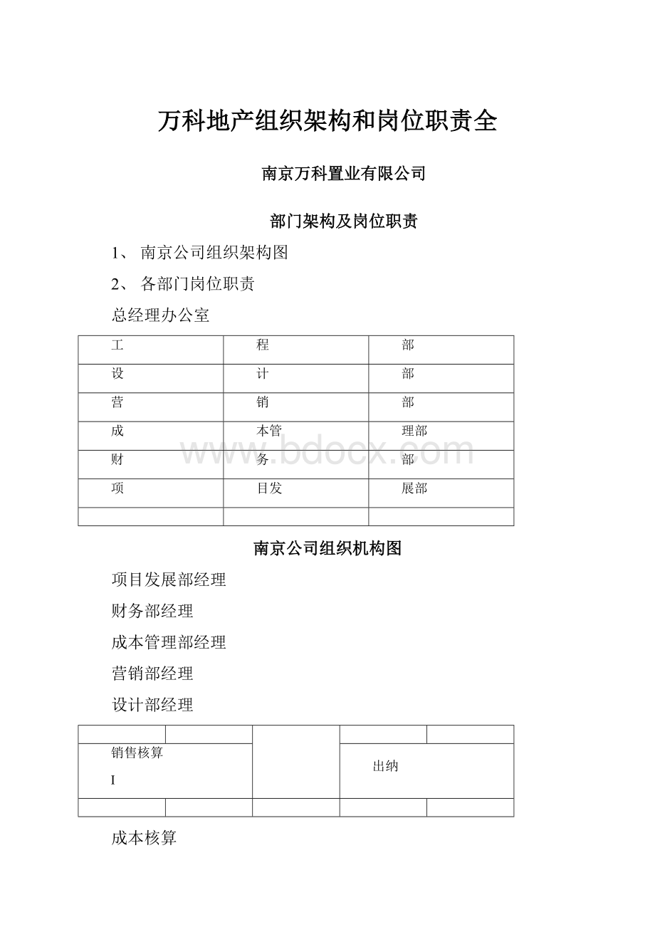 万科地产组织架构和岗位职责全Word文档下载推荐.docx_第1页