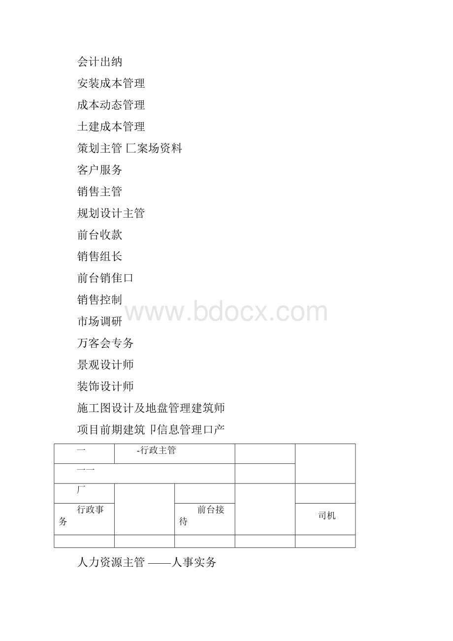 万科地产组织架构和岗位职责全Word文档下载推荐.docx_第2页