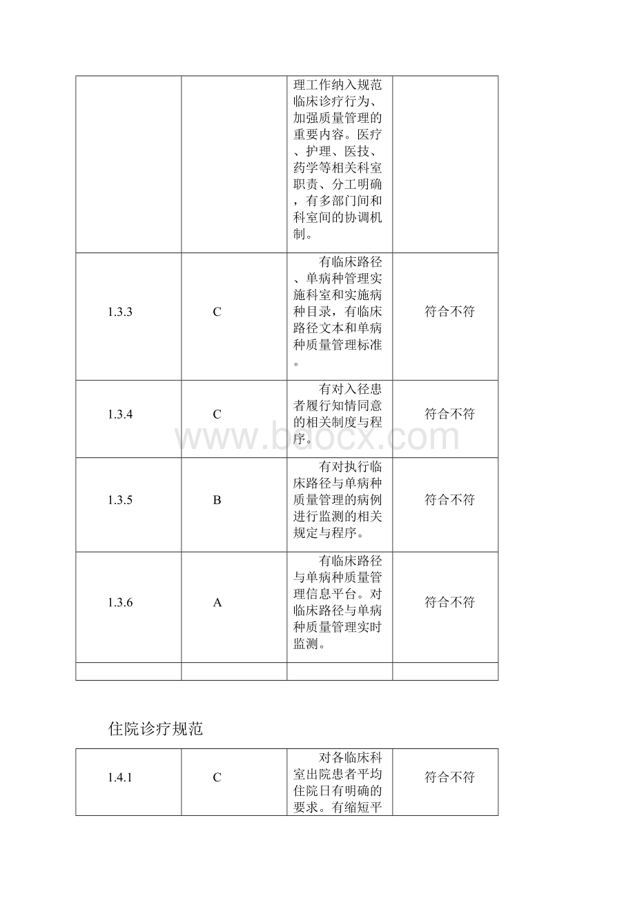 各科室自评表.docx_第3页