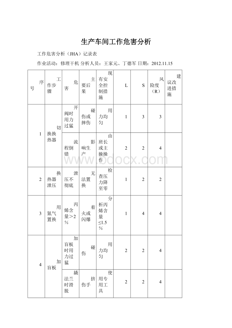 生产车间工作危害分析.docx_第1页