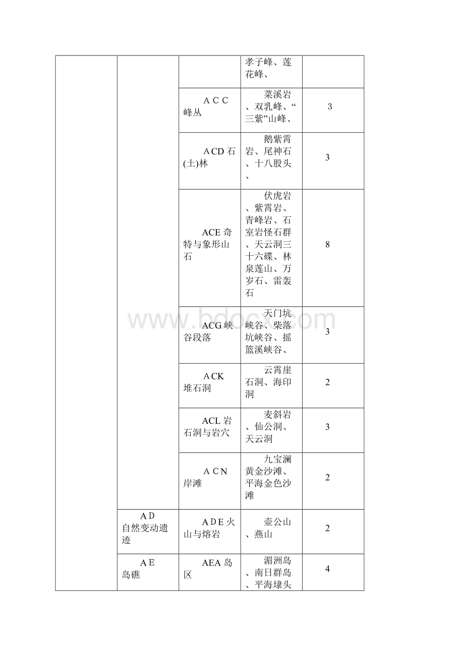 区域旅游资源概述.docx_第2页