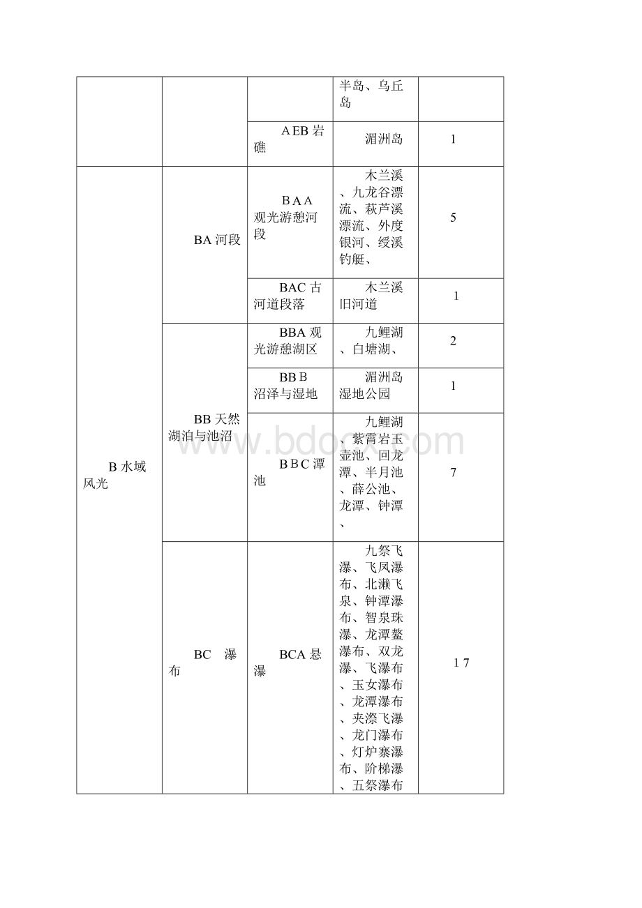 区域旅游资源概述.docx_第3页