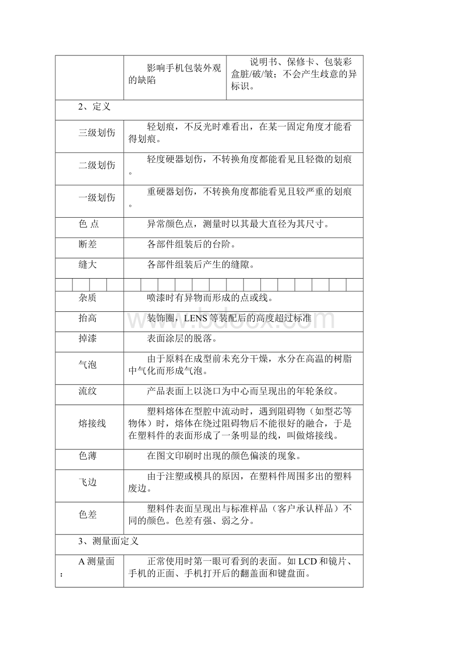 手机生产测试流程及检验标准.docx_第2页