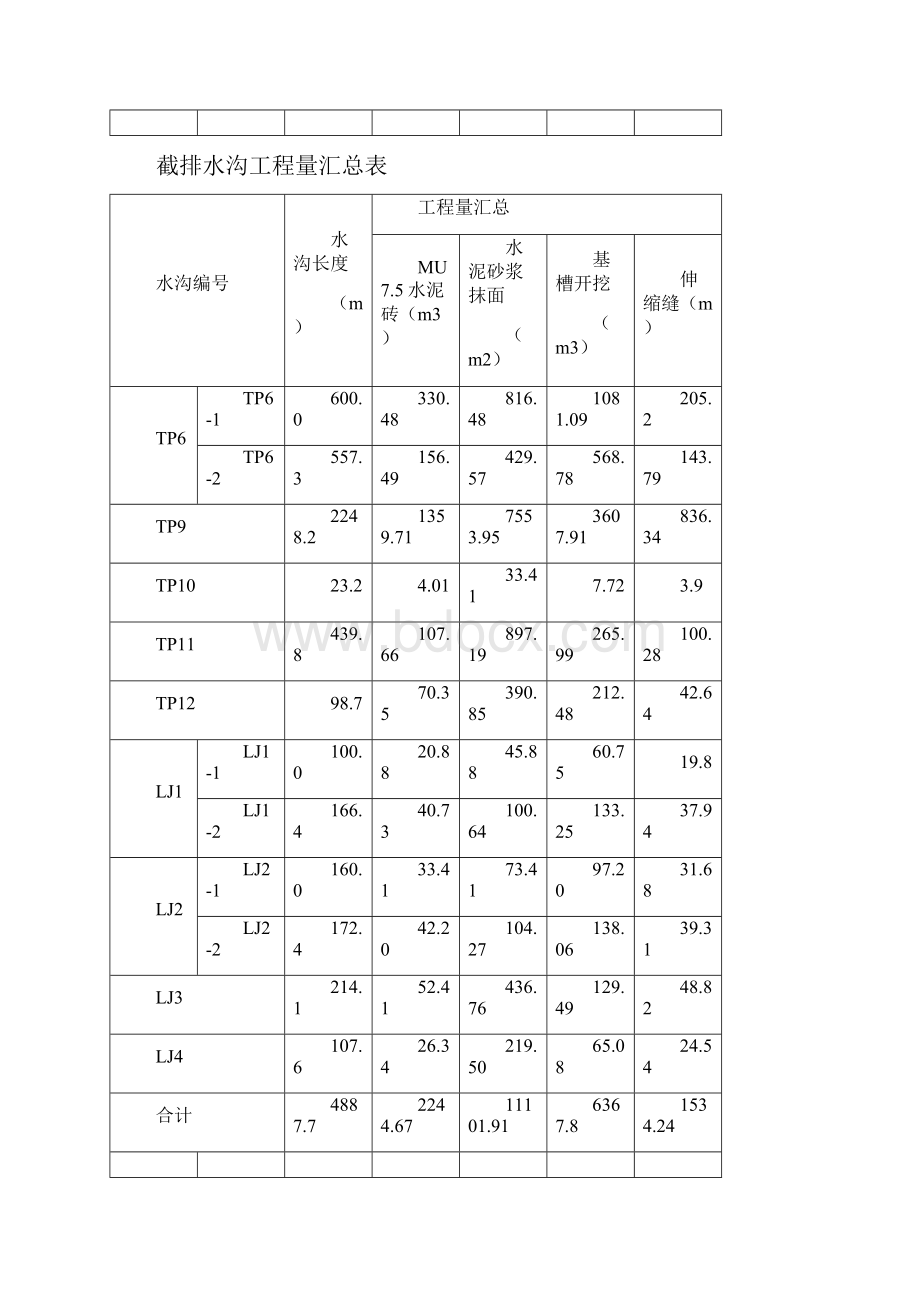 矿山治理施工方案Word文件下载.docx_第3页