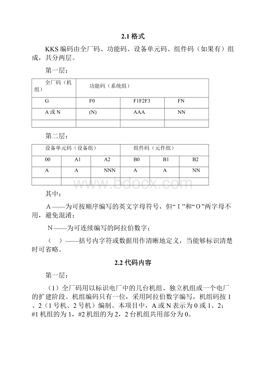 脱硫KKS标识系统Word格式.docx_第2页