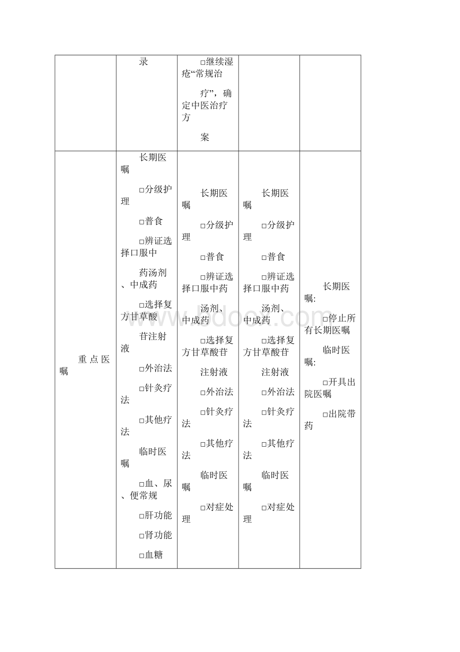 湿疮湿疹中医临床路径住院表单.docx_第2页