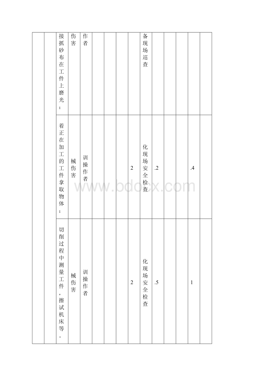 机加工车间危险源辩识等新.docx_第2页