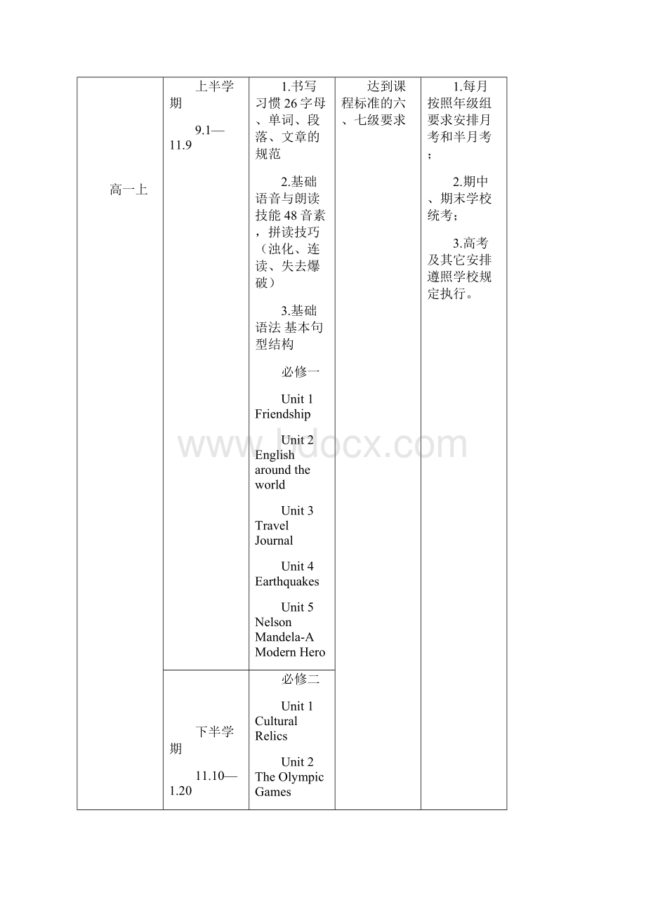 最新高中英语三年教学规划学习资料Word格式.docx_第2页