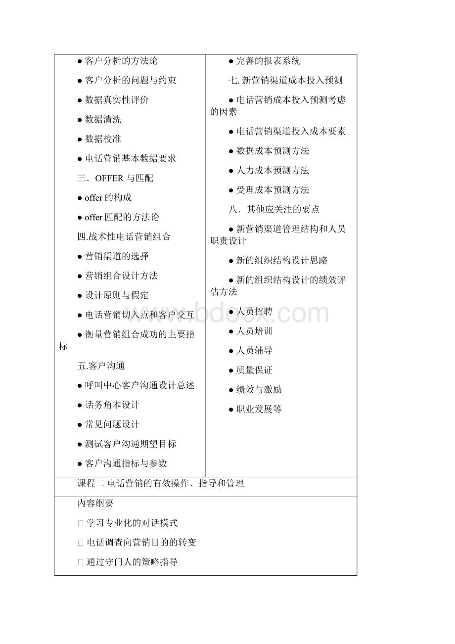 电话营销的项目策划与操作.docx_第2页