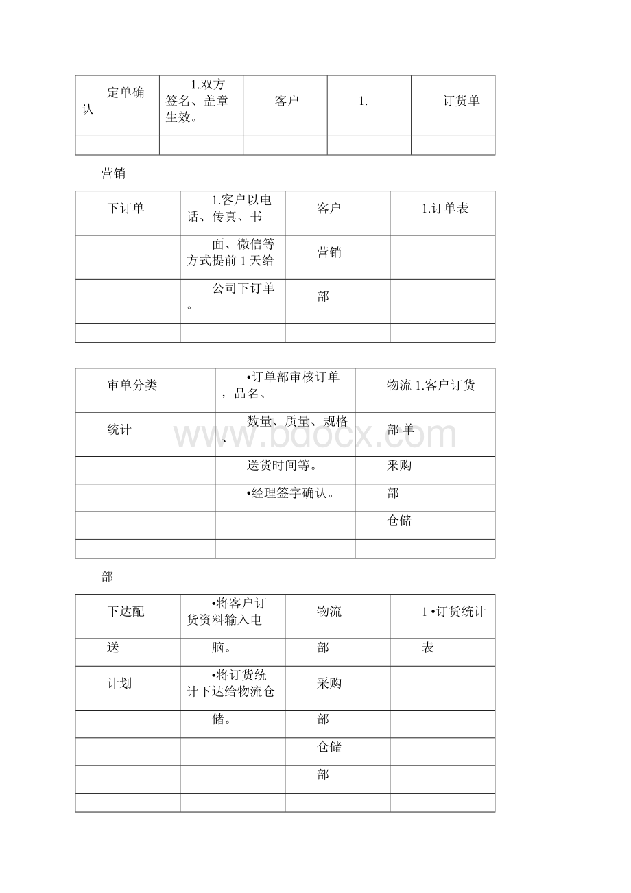 鸡鸭鹅鲜肉供货.docx_第2页