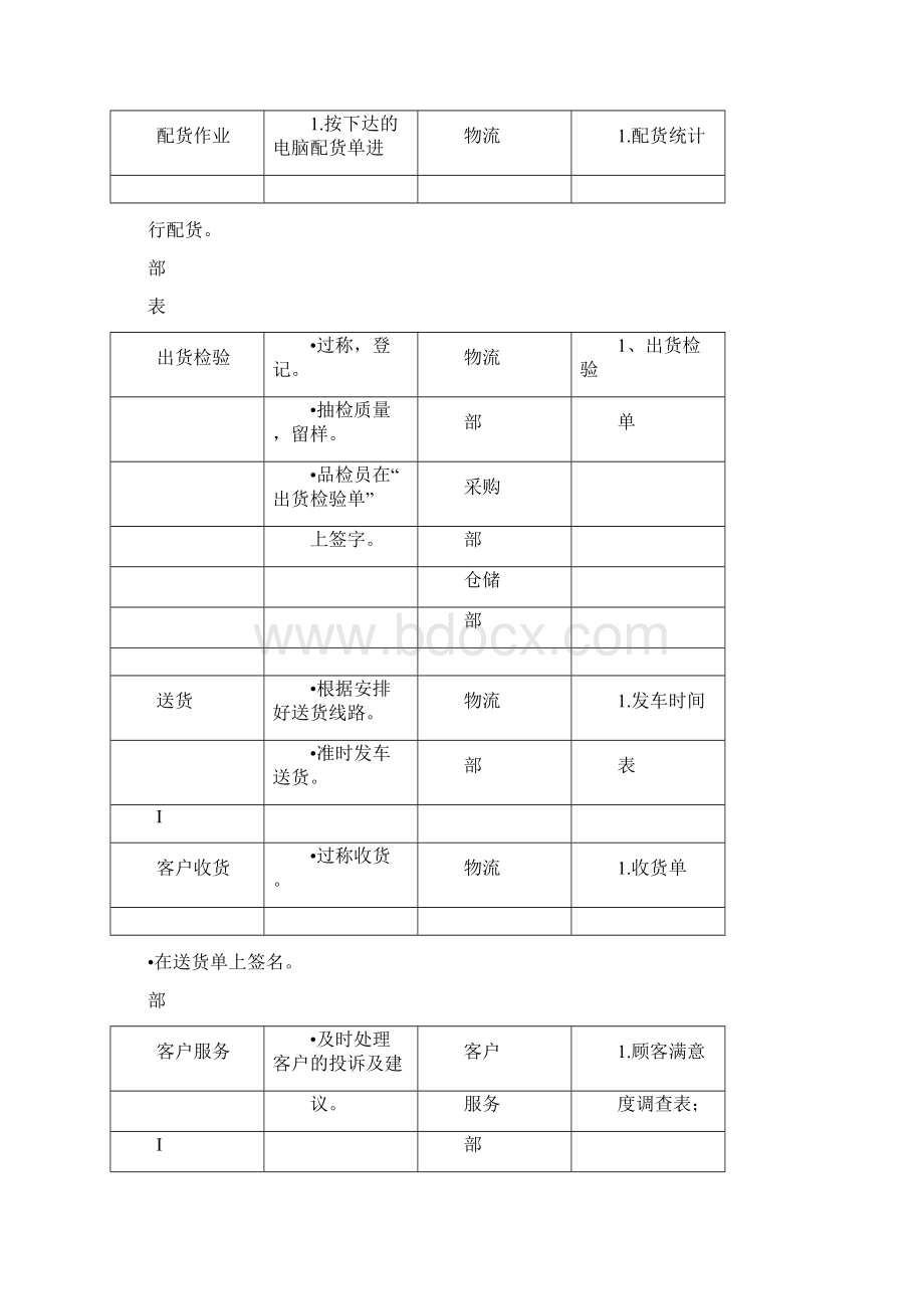 鸡鸭鹅鲜肉供货.docx_第3页