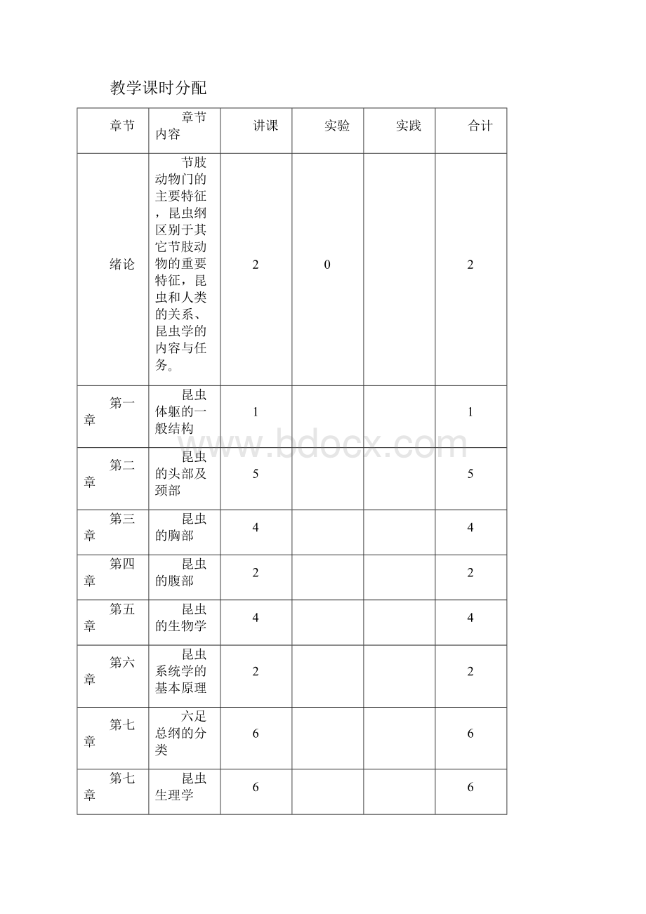 普通昆虫学教学大纲.docx_第2页