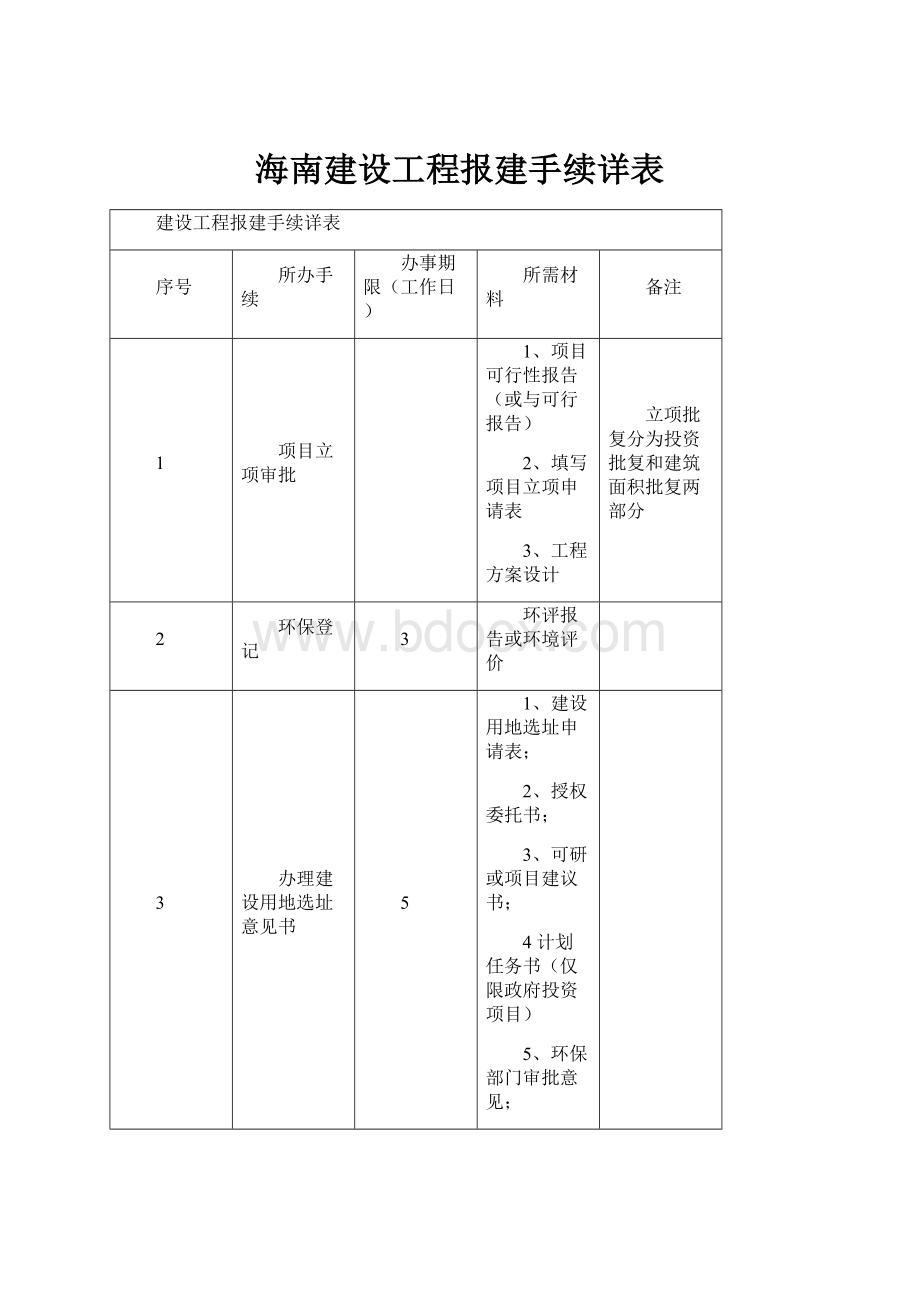 海南建设工程报建手续详表.docx