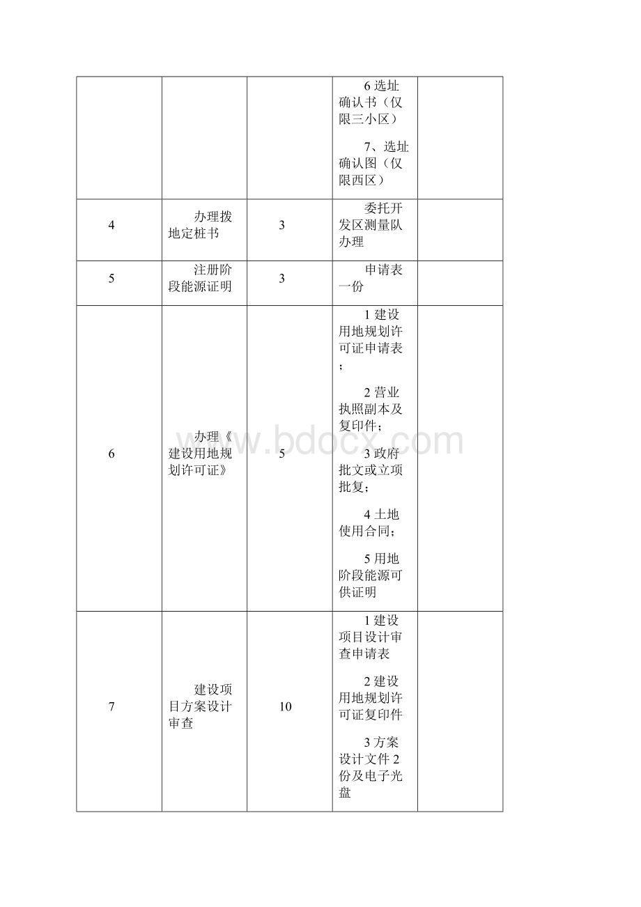 海南建设工程报建手续详表Word下载.docx_第2页